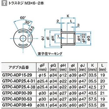 偏光子ホルダー(アダプタなし) GTPCシリーズ シグマ光機