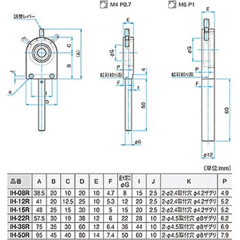 虹彩絞りホルダー IHシリーズ シグマ光機