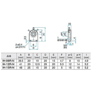 虹彩絞りホルダー IHシリーズ シグマ光機