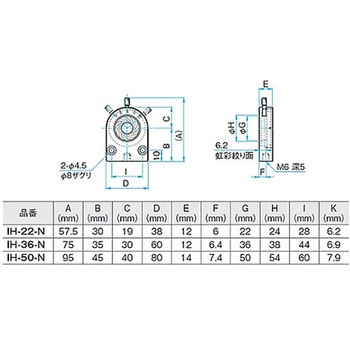 虹彩絞りホルダー IHシリーズ シグマ光機