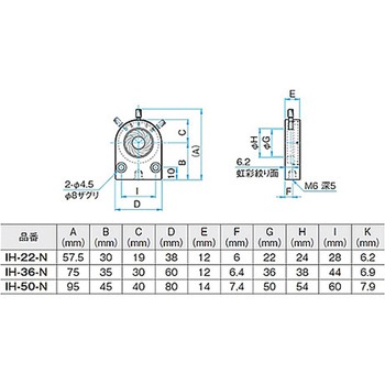虹彩絞りホルダー IHシリーズ シグマ光機