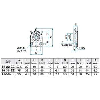 虹彩絞りホルダー IHシリーズ シグマ光機