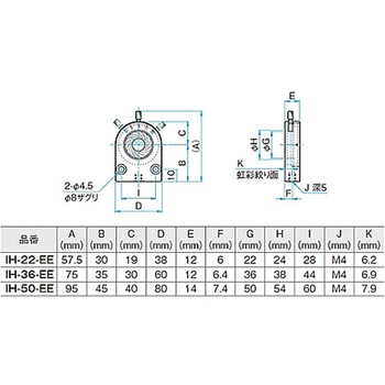 虹彩絞りホルダー IHシリーズ シグマ光機