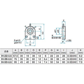 虹彩絞りホルダー IHシリーズ シグマ光機