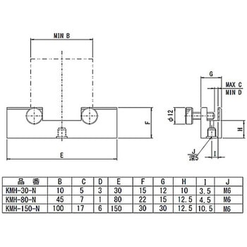 角型素子ホルダー KMHシリーズ - シグマ光機