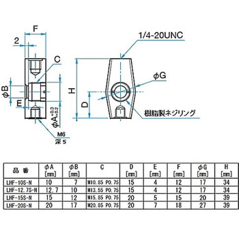 固定式レンズホルダー LHFシリーズ シグマ光機