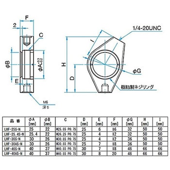 固定式レンズホルダー LHFシリーズ シグマ光機