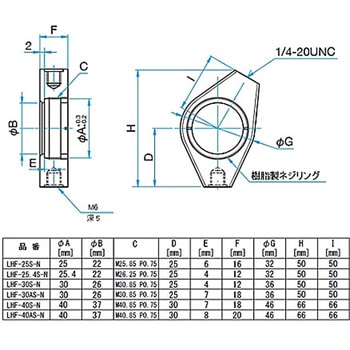 固定式レンズホルダー LHFシリーズ シグマ光機