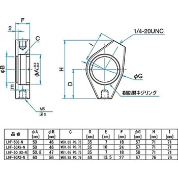 固定式レンズホルダー LHFシリーズ シグマ光機