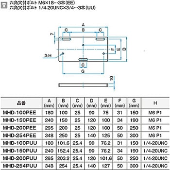 ジンバル式大型精密ミラーホルダーベースプレート MHDシリーズ シグマ光機