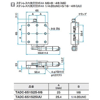 X軸ボールガイドアルミステージ ステージサイズ65mm TADC-651シリーズ シグマ光機