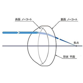 精密研磨非球面レンズ AGLシリーズ シグマ光機
