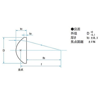 精密研磨非球面レンズ AGLシリーズ シグマ光機