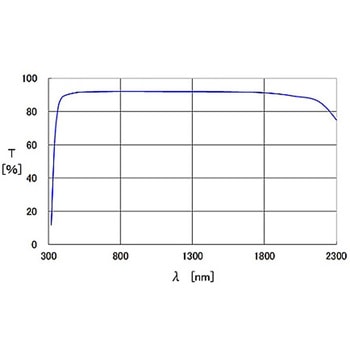 精密研磨非球面レンズ AGLシリーズ シグマ光機