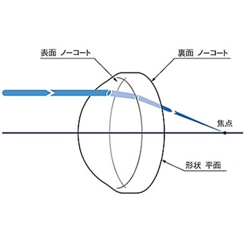 精密研磨非球面レンズ AGLシリーズ シグマ光機