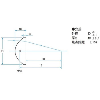 精密研磨非球面レンズ AGLシリーズ シグマ光機