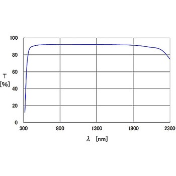精密研磨非球面レンズ AGLシリーズ シグマ光機
