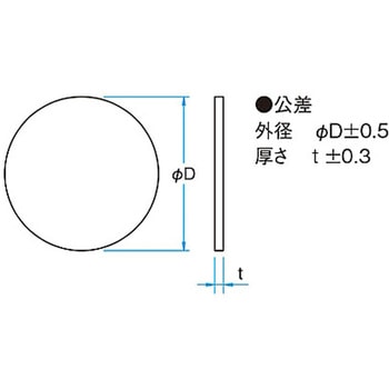 紫外赤外カットフィルター NHOTMシリーズ シグマ光機