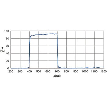 紫外赤外カットフィルター NHOTMシリーズ シグマ光機