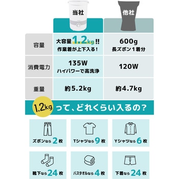 バケツランドリー2 サンコー