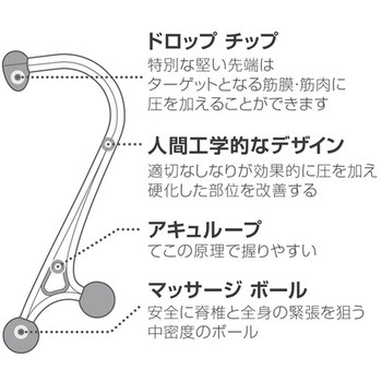 アキュカーブケイン TRIGGERPOINT
