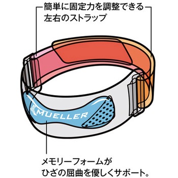 アドバンスド パテラ ストラップ Mueller