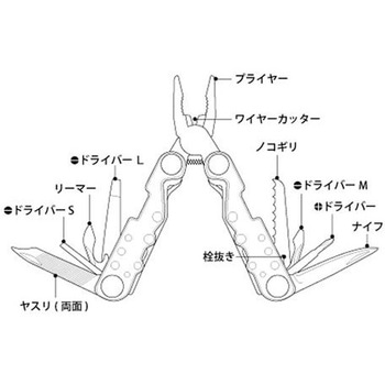 ブラックパンサープライヤーミニ 11Tools - アズワン