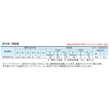 防振グロメット 4個入り NOK