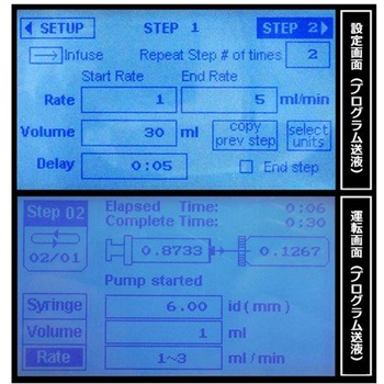 プログラマブルシリンジポンプ ヒュージョン101A 注入専用、2本架 Chemyx