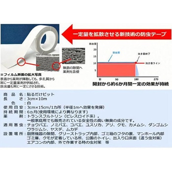 防虫テープ 貼るだけピット 萩原工業