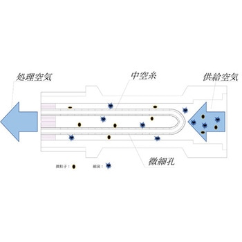 流量調整可能フィルター付きエアーガン SNKバイオ