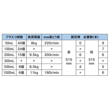 フラスコ振とう台 三角フラスコ用 SUS-304製 - 宮本理研工業