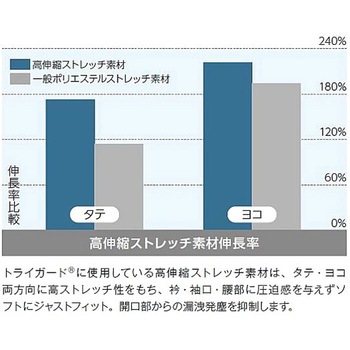フェイスシールド 本体10セット・シールド100枚 ネオスター