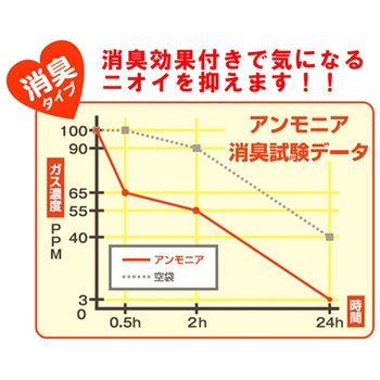 ウィズベビー ピンクの紙オムツ処理袋 80枚×80袋入 サンシャインポリマー