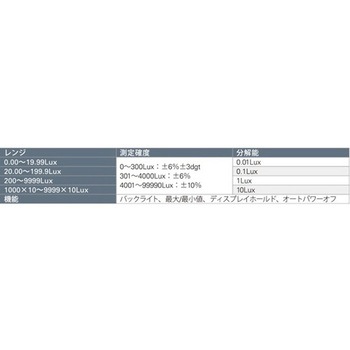 デジタル照度計++ KG-75 カイセ