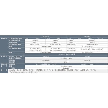 デジタル絶縁抵抗計 SK-3502 カイセ