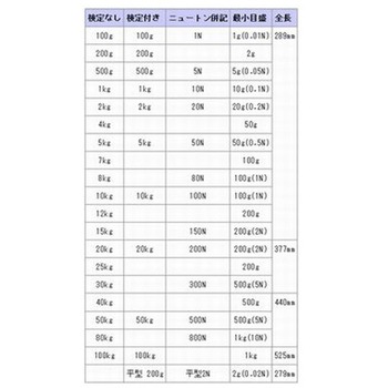手秤 検定なし SP-0.2K 三光精衡所