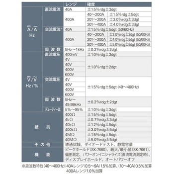 AC/DCデジタルミニクランプメータ SK-7661 カイセ