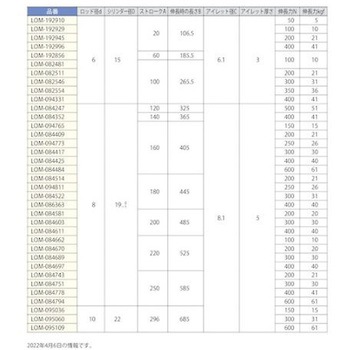 180013938 ガススプリング リフト・オー・マット スガツネ工業