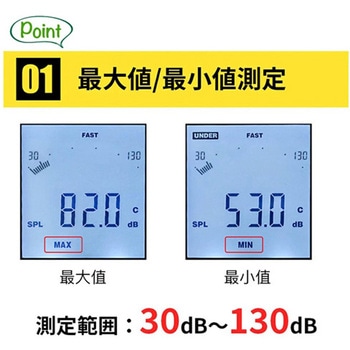データロガー騒音計 本体メモリ61200件PCソフト付 SNDWAY