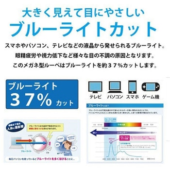 WETECHブルーライトカットメガネ型ルーペ ウィキャン