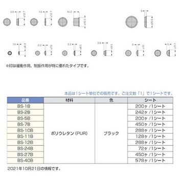 210037416 BS-12B/BSバンパー 1シート 288個入 スガツネ工業
