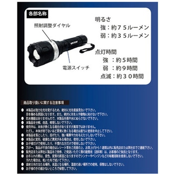 COB ズームライト ウィキャン