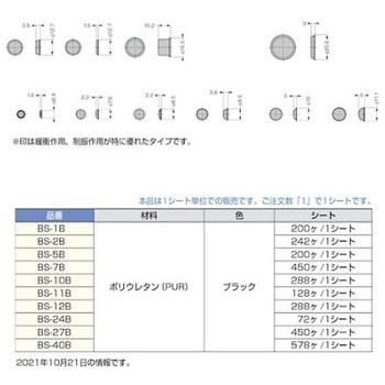210037418 BS-27B/BSバンパー 1シート 450個入 LAMP(スガツネ工業)