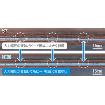 CO2/MAG自動溶接機 XD350Ⅱ ダイヘン 半自動溶接機 【通販モノタロウ】