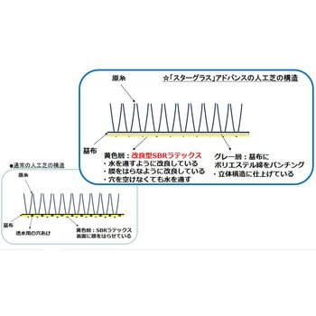 国産人工芝「スターグラス」アドバンス パイル長35mm 1m×10m ヨシミツ毛織