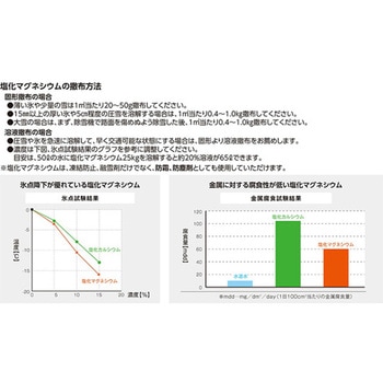 融雪剤 ソフトウェハー 25kg フレーク状 アズワン