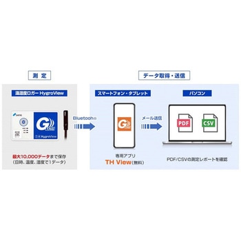 温湿度ロガー G-TAG HygroView 神栄テクノロジー