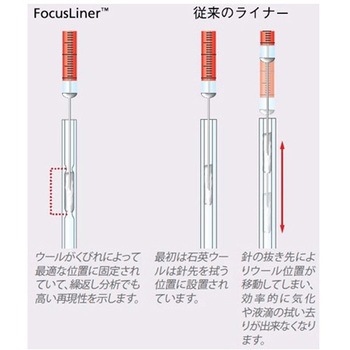SGE テーパーフォーカスライナー 島津GC用 GC-14 5本入 - S.G.E