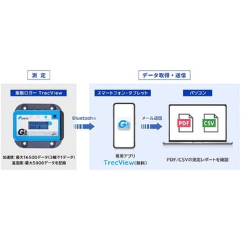 振動ロガー G-TAG TrecView 神栄テクノロジー